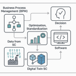 Fig2_integration to DTSC