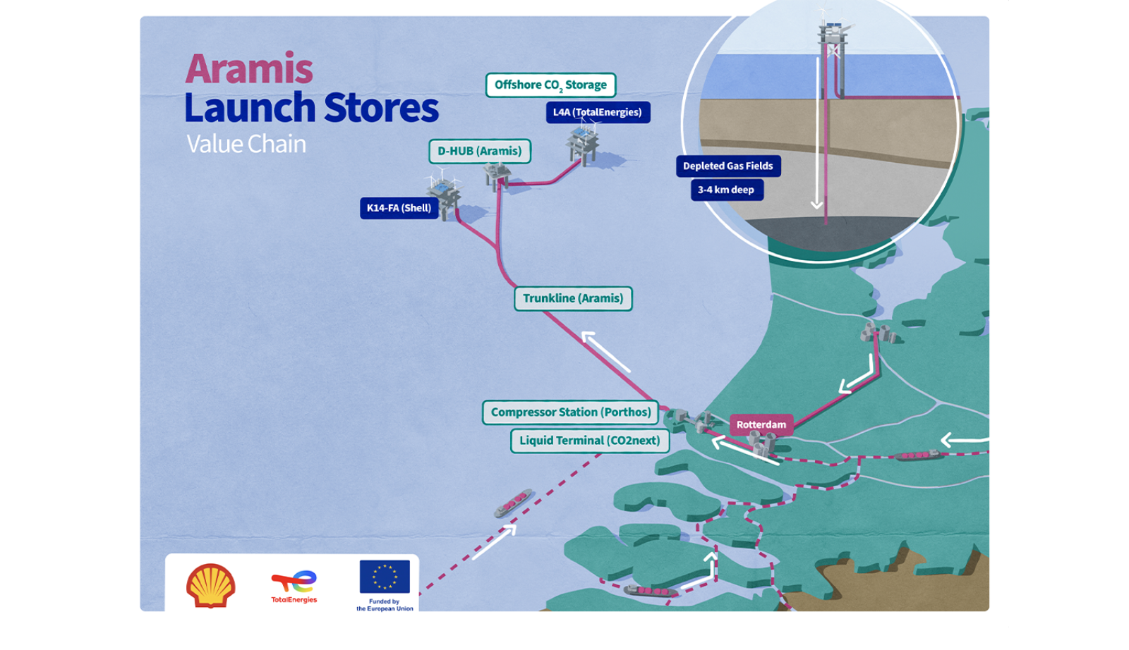Innovative injection method (source: Aramis)