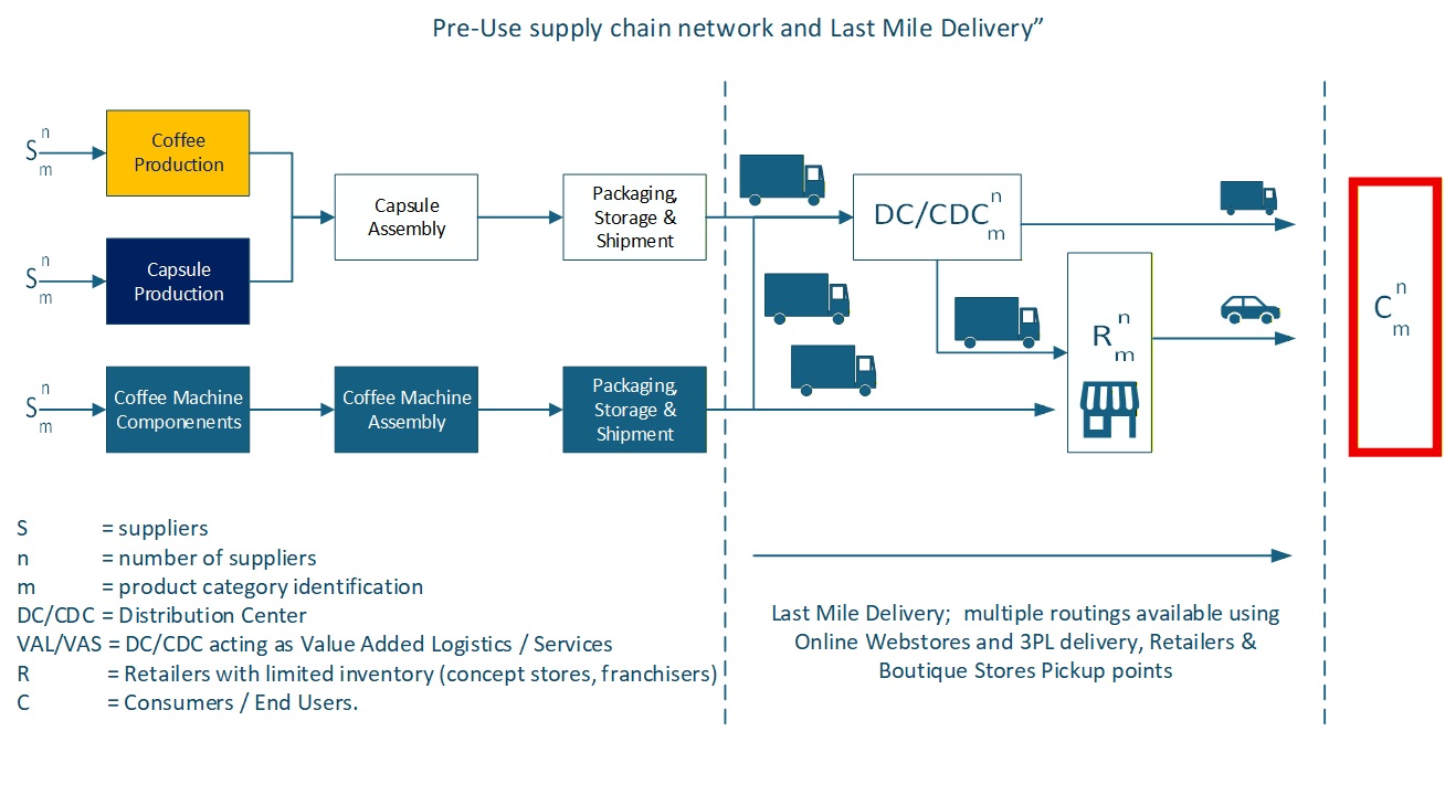 Blogpost251110 Pre-use