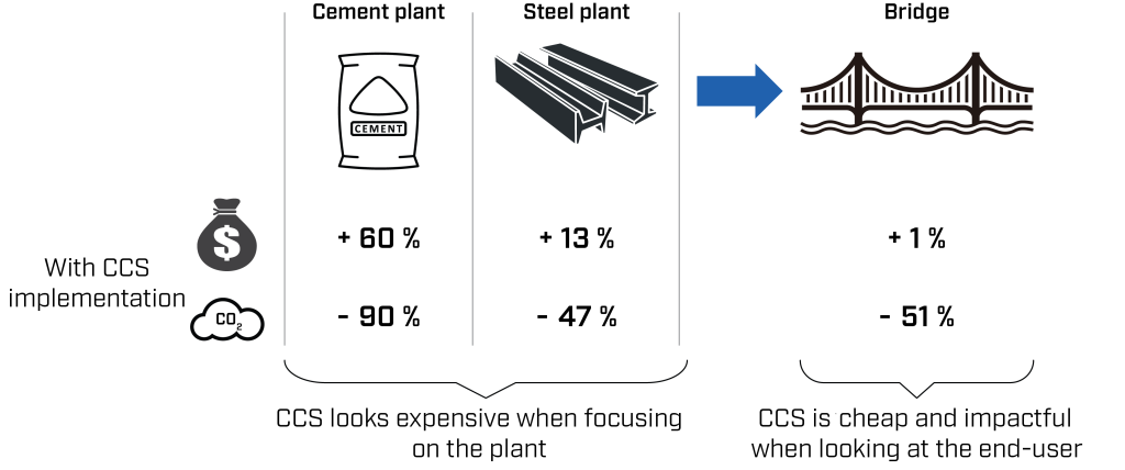 Norwegian Research Center (nccs.no) https://nccs.no/research/the-co2-value-chain-and-legal-aspects-task-1/
