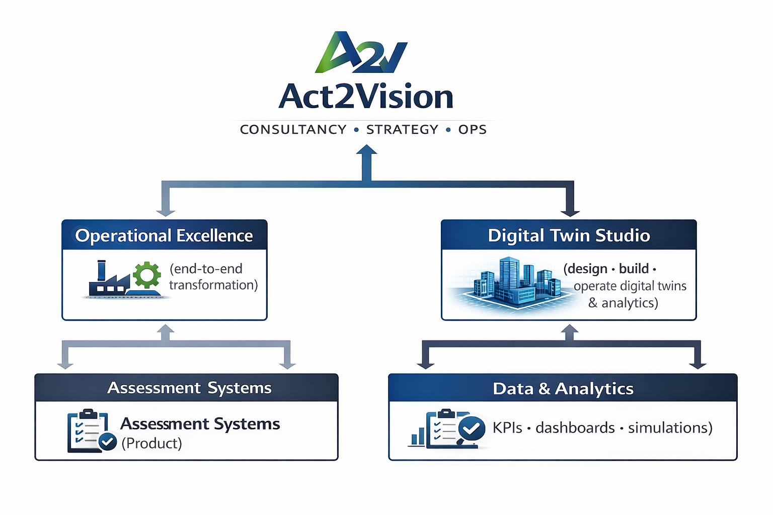 Assessment Systems to explore Operational Excellence Maturity Assessment Systems to explore Operational Excellence Maturity