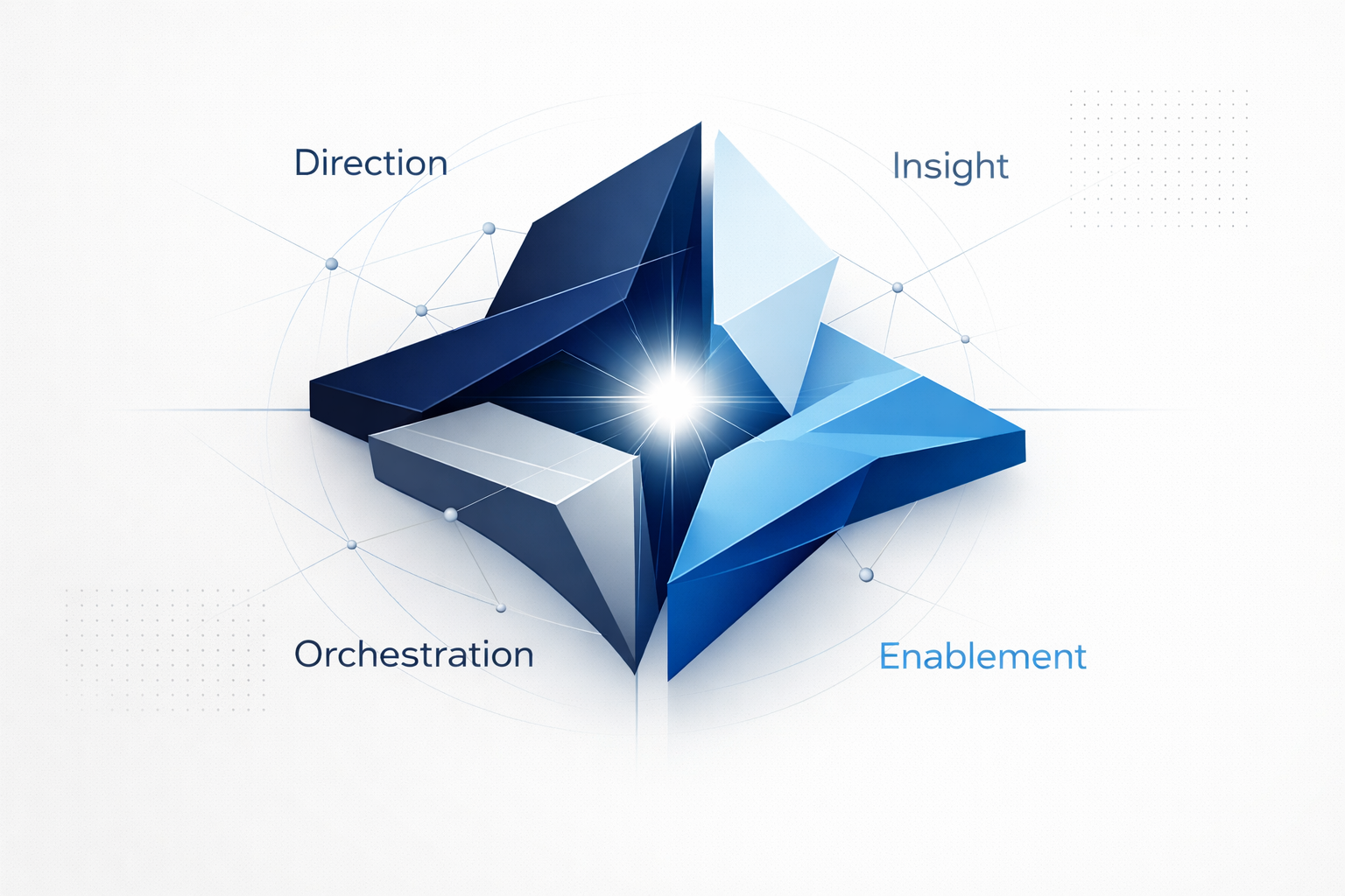 Business Control, de vier domeinen