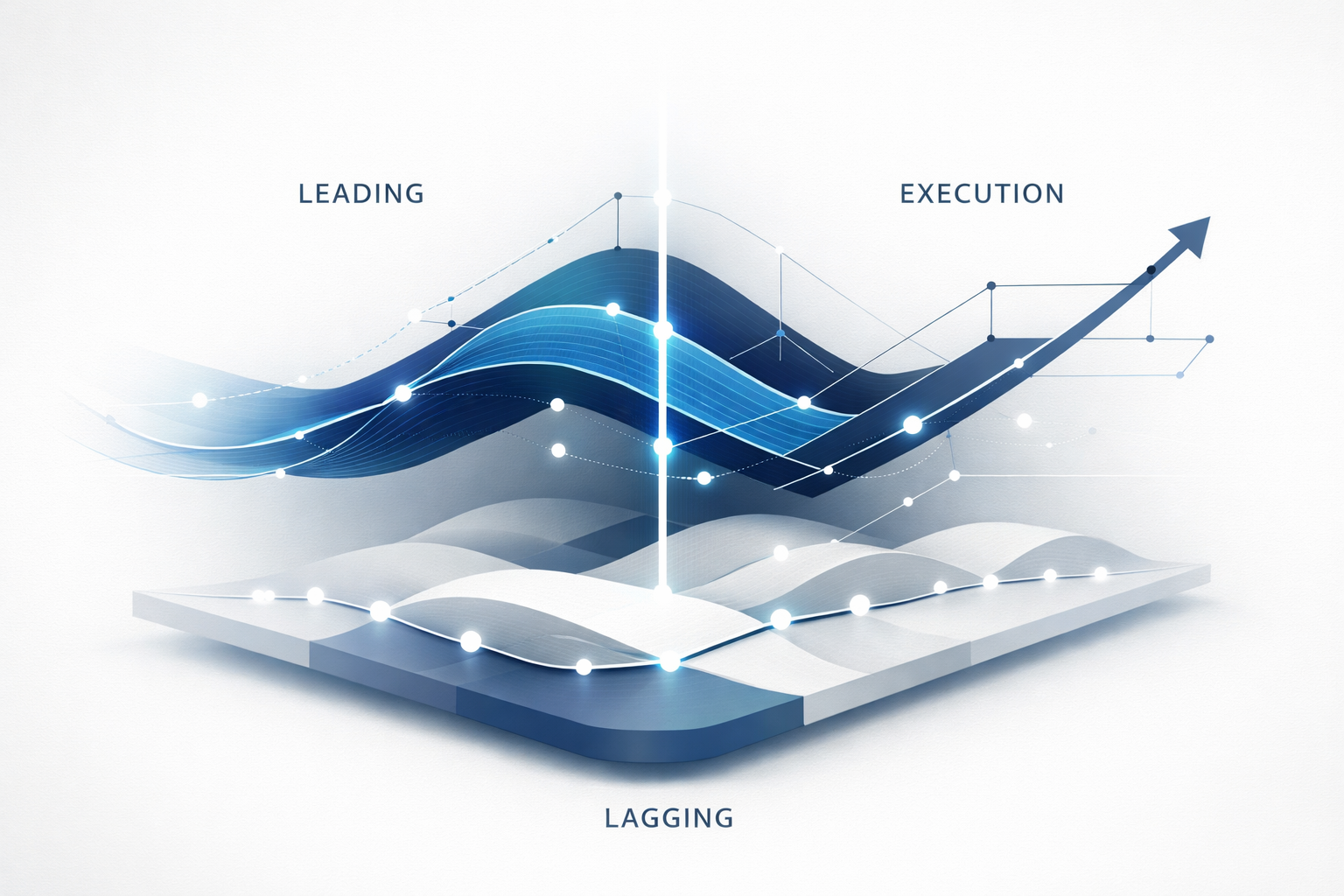 Meten, vooruitzien en bijsturen